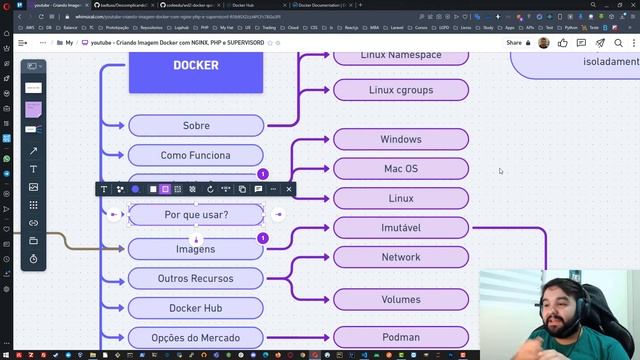 Docker Para Iniciantes e Leigos | O que é e para que serve, visão geral, guia geral e atualizado смотреть онлайн