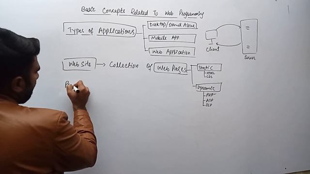 Part 2: PHP Programming Basic Concepts - PHP MySQL Tutorial in Urdu/Hindi смотреть онлайн