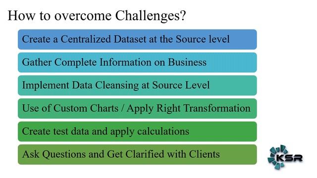 Power BI Real Time Challenges in Telugu | KSR Datavizon | India's Best Institute | Tips on Power BI смотреть онлайн