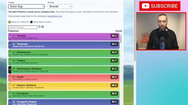 Prioritizing Great League Pokemon for Investment | Pokemon GO Battle League смотреть онлайн