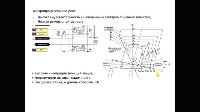 Элементная база реле смотреть онлайн