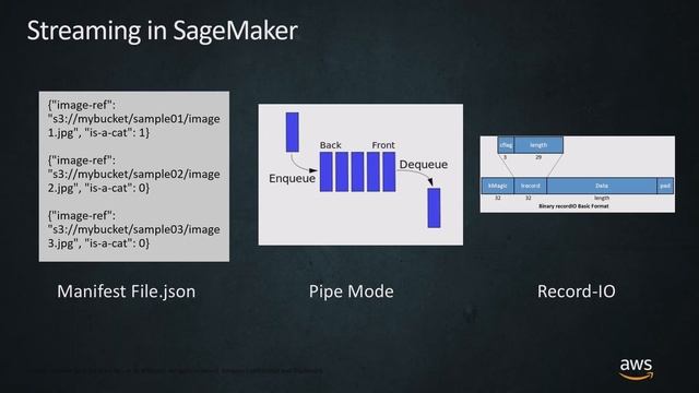 Get Scheduled Predictions on Your ML Models with Amazon SageMaker Batch Transform смотреть онлайн