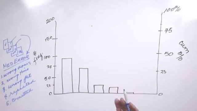 Whiteboard: Pareto Analysis смотреть онлайн