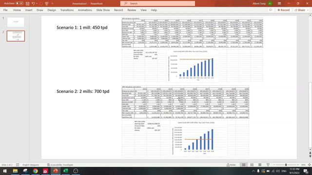 Stock Screener: Ep. 340: Soma Gold: 1 mill Vs. 2 mills смотреть онлайн