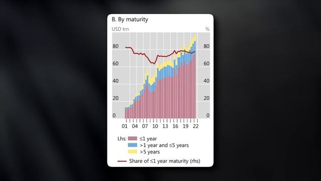 2023 BLACK SWAN Bank Collapse | $97 TRILLION Derivatives Time Bomb смотреть онлайн