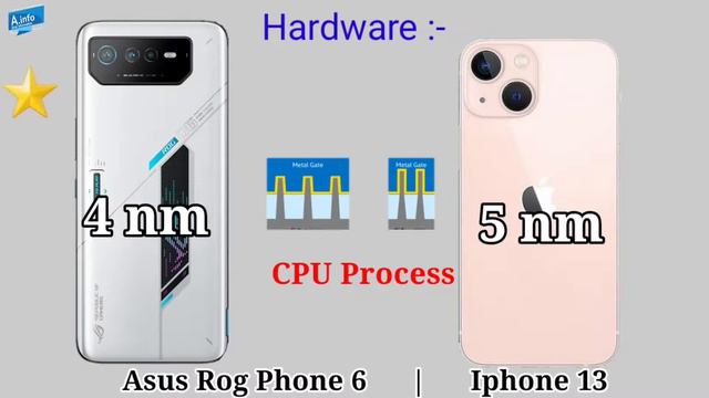 Asus rog phone 6 vs iphone 13 camera | Antutu benchmark | speed test | battery | charging | Display смотреть онлайн