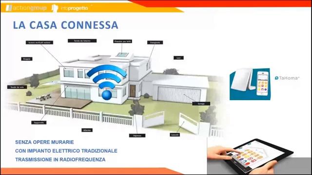 Webinar 19/05/2021 | GIBUS, SERGE FERRARI, SOMFY | Protezione Solare Intelligente - Infoprogetto смотреть онлайн