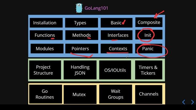 Overview & Expectation | Golang 101 Tutorial смотреть онлайн