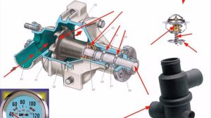 Система охлаждения двигателя автомобиля
