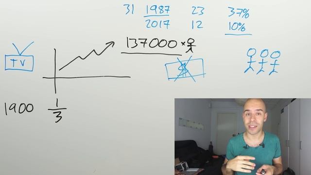 Is The World Becoming Worse? - Beginner Spanish - Random Topics #9 смотреть онлайн