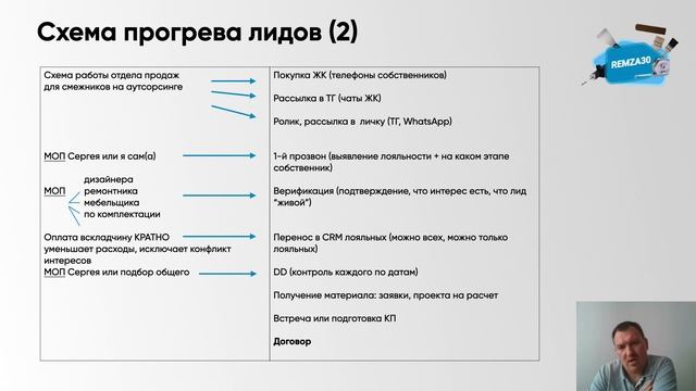 Презентация Сергея Селякова отдела продаж на аутсорсинге смотреть онлайн