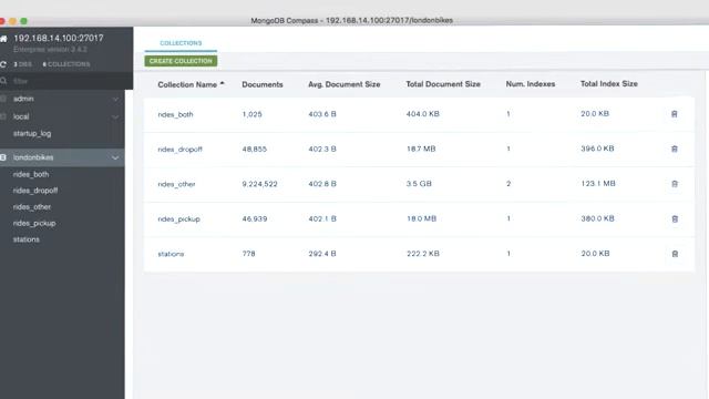 MongoDB Resource Allocation for Indexes Part 1 смотреть онлайн