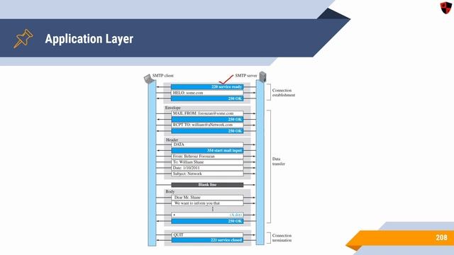 [HINDI] Networking Basics | Part #55 | Application Layer | Electronic Mail | SMTP, POP, IMAP смотреть онлайн