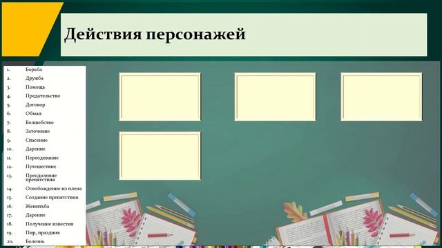 Технология сторителлинга