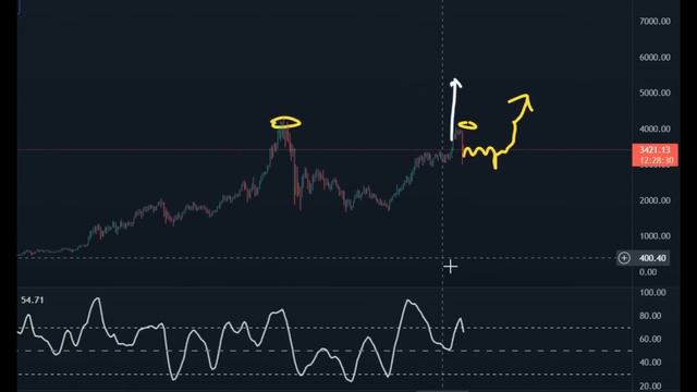 Дамп криптовалют! Что делать с Биткоином XRP Ethereum. Обзор альткоинов смотреть онлайн