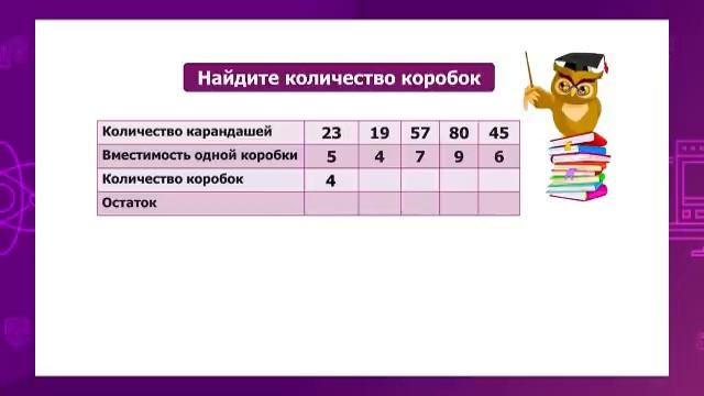 Математика. 3 класс. Внетабличное деление в случаях вида 96:6 /18.01.2021/ смотреть онлайн