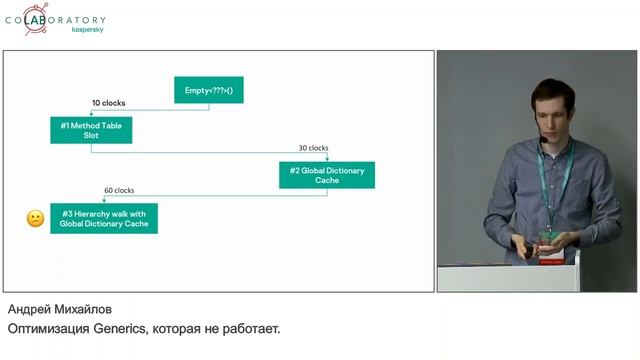 Андрей Михайлов «Оптимизация Generics, которая не работает» смотреть онлайн