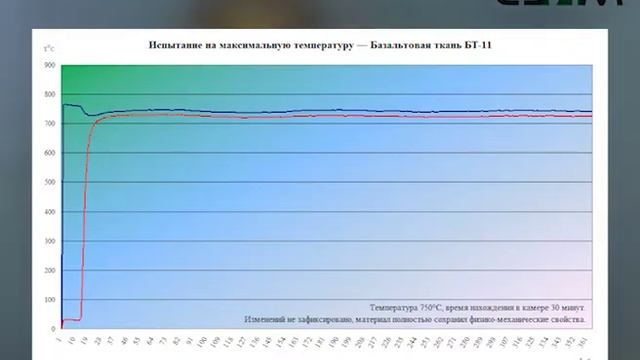 Базальтовая ткань марки БТ-11 смотреть онлайн