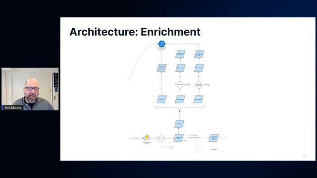 Creating Enterprise Knowledge Graphs from Unstructured Data смотреть онлайн