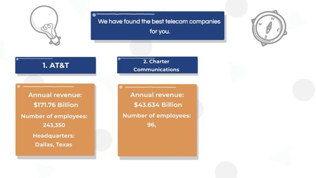 Discover the best telecom companies смотреть онлайн