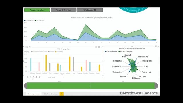 Modern Marketing with Power BI смотреть онлайн