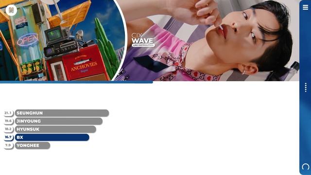 CIX - WAVE Line Distribution (Color Coded) смотреть онлайн
