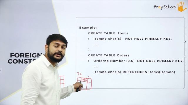 DAY 17 | COMPUTER SCIENCE | CBSE XII | SQL QUERIES REVISION TOUR-1 | L1 смотреть онлайн