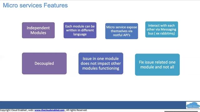 docker kuberentes microservices concepts and live demo смотреть онлайн