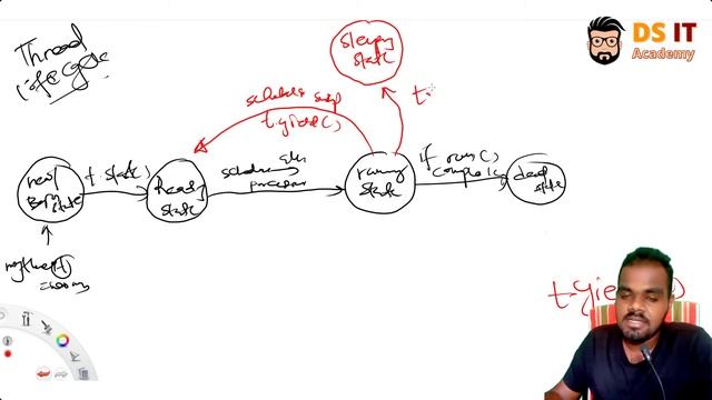 Thread Life Cycle Explained in Sinhala смотреть онлайн