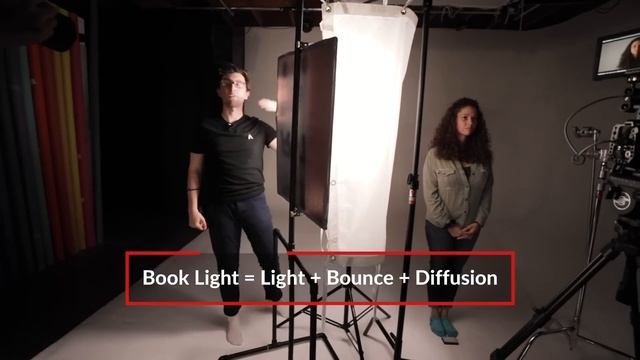 Zero Budget Light Modifiers for Video смотреть онлайн