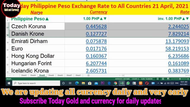Today Top Currency|Us Dollar|Gold|Silver|Riyal|Philippines Peso|UAE Dirham Rates To World Currency