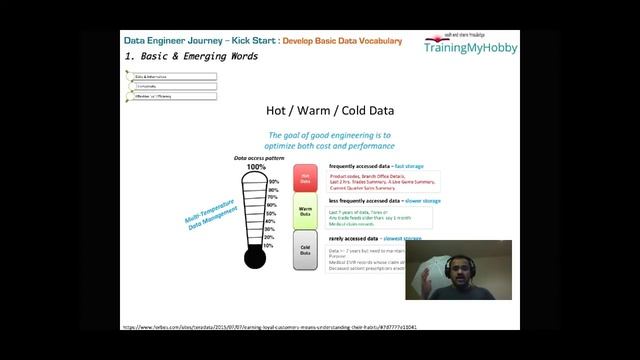 Data Engineer Journey – Kick start 01 - Develop Basic Data Vocabulary смотреть онлайн
