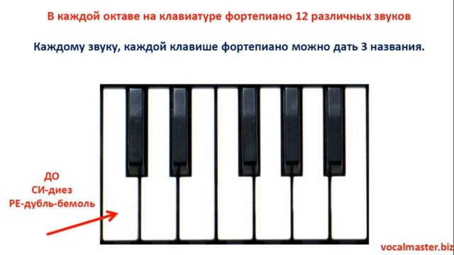 Дубль диез и дубль бемоль. Зачем нужны дубль-диезы и дубль-бемоли? смотреть онлайн