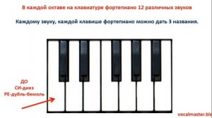 Дубль диез и дубль бемоль. Зачем нужны дубль-диезы и дубль-бемоли?