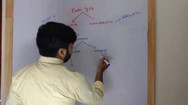 C++ Tutorial #4 | | Primitive and Non-Primitive Data Types in C++ (Urdu/Hindi) смотреть онлайн