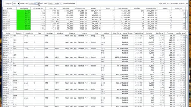 Interactive Broker (IB TWS) Technical trading software open source pt1 смотреть онлайн