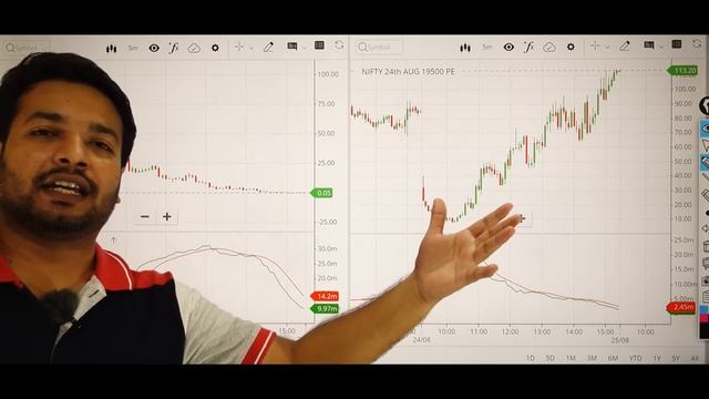 Unlocking 10X Profit Possibilities with Zerodha Open Interest Indicator in Options Trading смотреть онлайн