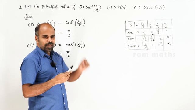 12th | ex. 4.4 | Q.No. 1 | Inverse trigonometric functions | State Board | ram maths смотреть онлайн
