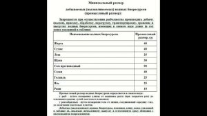 Правила рыболовства Вологодской области!