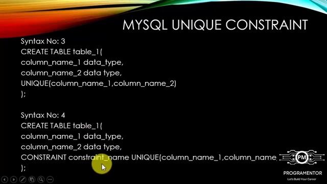 09 | Unique Constraint In MySQL | MySQL Constraints | Constraints In MySQL | MySQL (Hindi/Urdu) смотреть онлайн