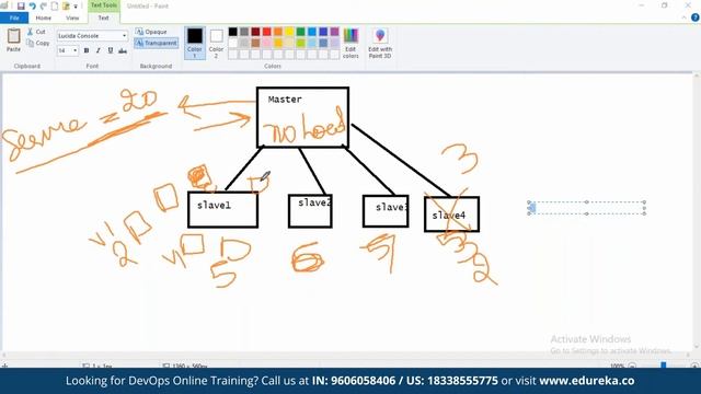 What is Kubernetes | Kubernetes Tutorial For Beginners | Edureka | DevOps Rewind- 1 смотреть онлайн