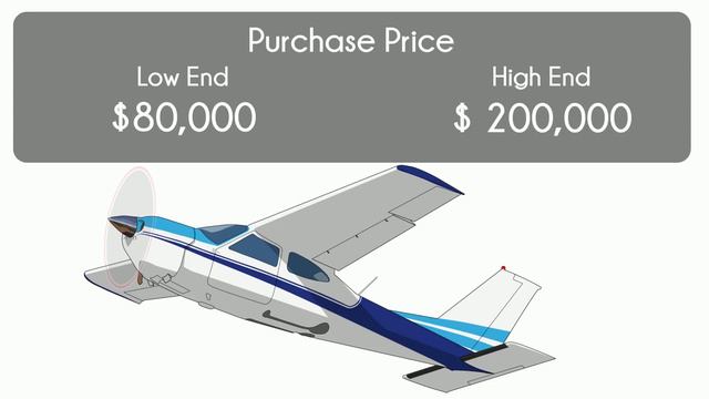 Cessna 177RG - Cost To Own