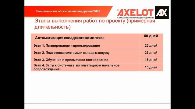 WMS Экономическое обоснование внедрения смотреть онлайн