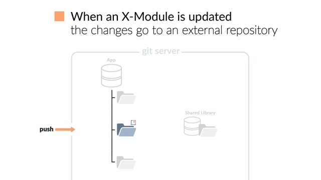 Git X-Modules - submodules done right! A better way to manage modular Git projects. смотреть онлайн