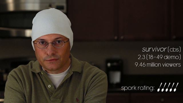 ABC, CBS, FOX, AND NBC TV Ratings Wrap Up For Wednesday September 21, 2016 (9-21-16) смотреть онлайн