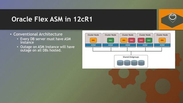 ASM Database Cloning || Oracle ASM Evolution from 10g to 19c ||ASM Flex Diskgroups, Filegroup, Clon смотреть онлайн