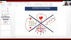 Как эффективно управлять сотрудниками, чтобы бизнес рос руками команды