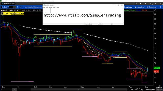 Futures: Currency Trends to Watch Now. смотреть онлайн