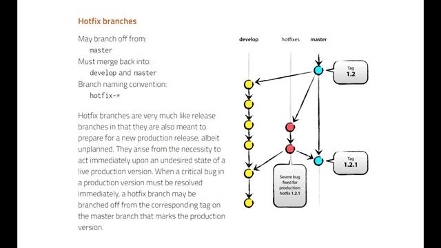 Branch Strategiyaları git dərsləri. смотреть онлайн