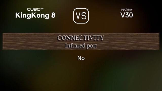 Cubot KingKong 8 vs. Realme V30: A Comparison of Specifications смотреть онлайн